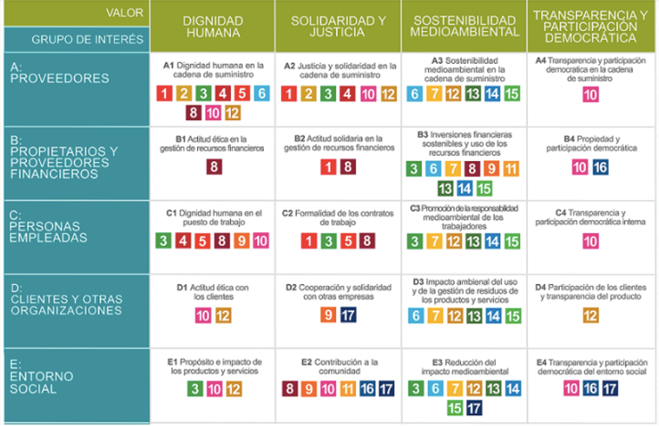 Principales Movimientos y Modelos Económicos image