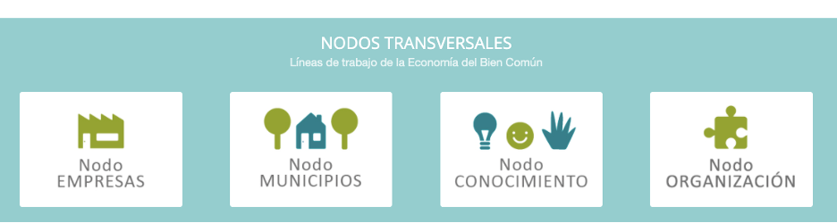 Principales Movimientos y Modelos Económicos image