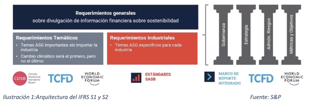 El reto de la divulgación ASG en los estados financieros y la evolución al IFRS. captura de pantalla 2026 07 06 a la(s) 12.53.16 p.m.