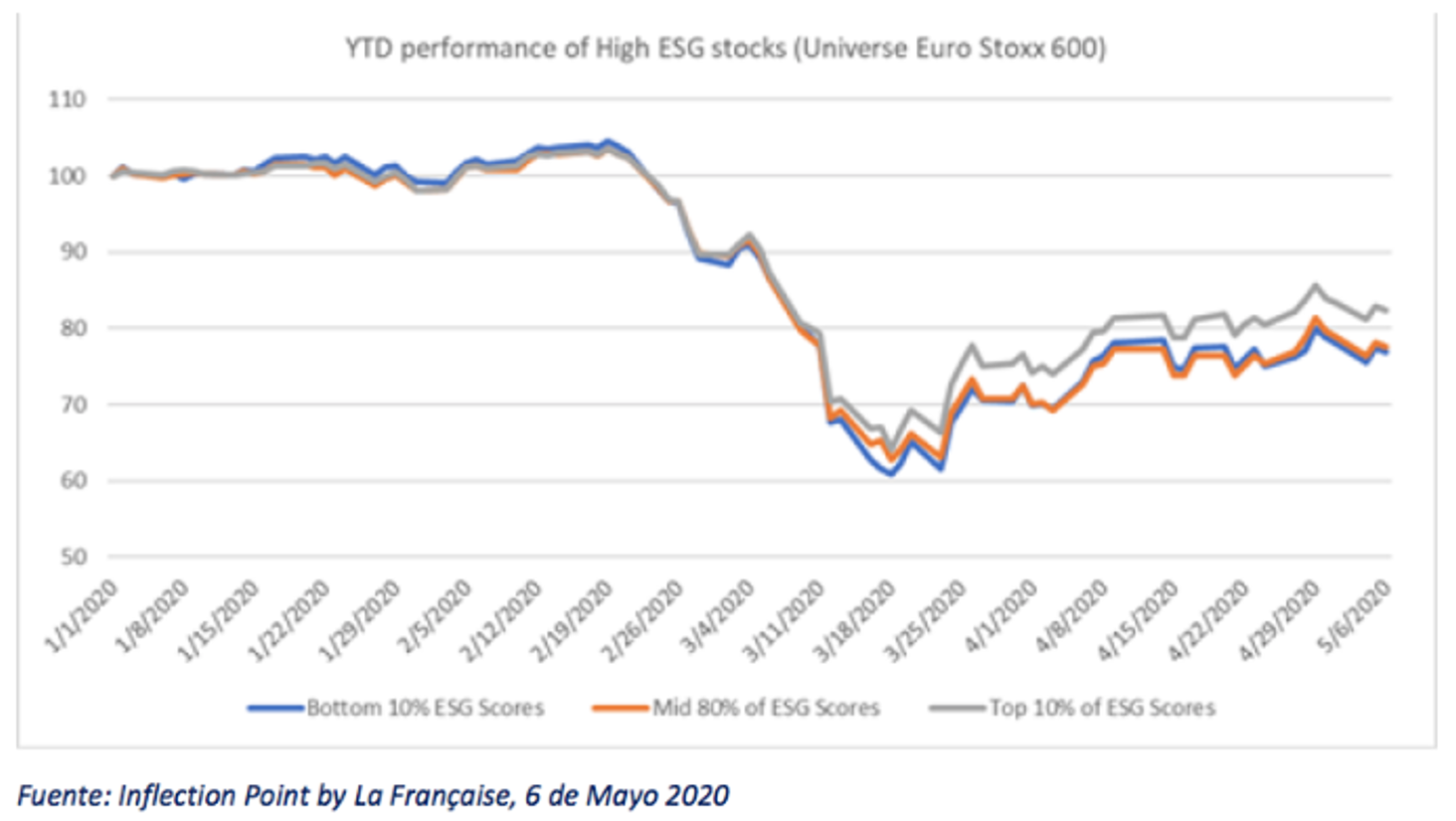 La relevancia de la estrategia ESG para las empresas y para la inversión responsable. captura de pantalla 2026 07 06 a la(s) 7.56.20 p.m.
