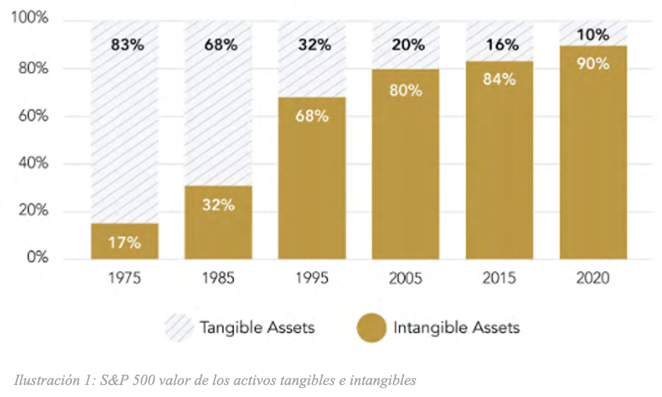 La relevancia de la estrategia ESG para las empresas y para la inversión responsable. Grafica