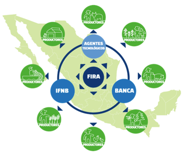 Bono de Inclusión Financiera image